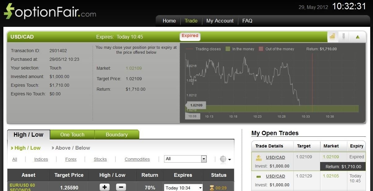 Successful Trade on May 29, 2012 USDCAD Successful Trade on May 29, 2012 USDCAD